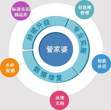 7777788888管家婆参考资料-词语释义解释落实