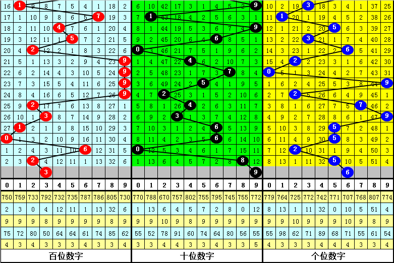 疫报 第786页