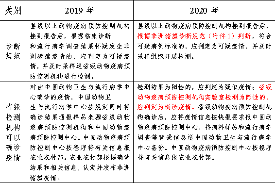 疫报 第770页