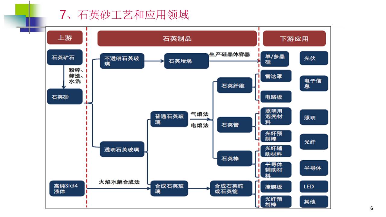 广东省硅胶发泡板加工，工艺、应用与发展趋势