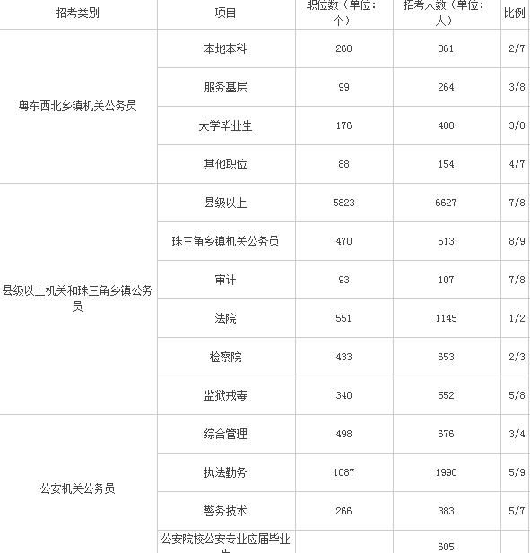 广东省学生放假情况分析