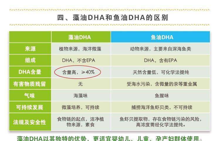 孕期DHA补充，何时停止最适宜？