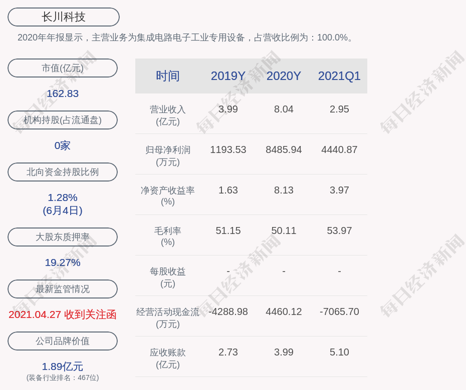 江苏科技投资加盟，开启新时代的智能投资之旅