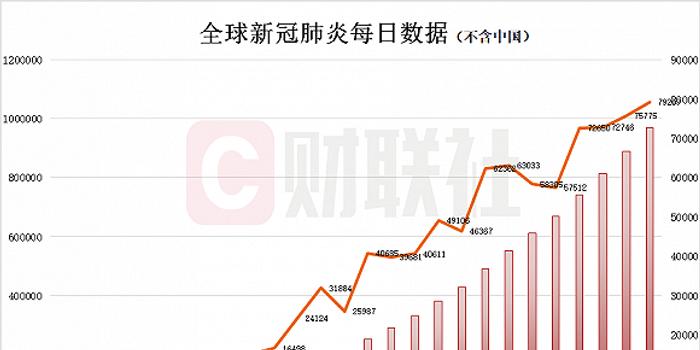 广东省各地疫情情况概览