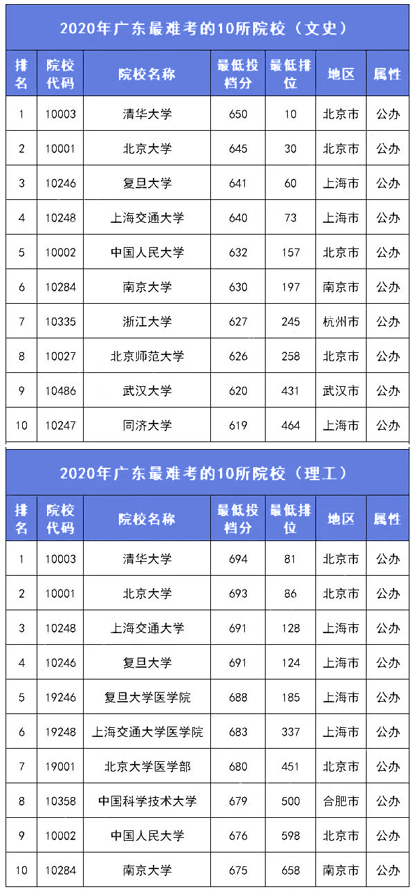 广东省骨灰盅选购指南