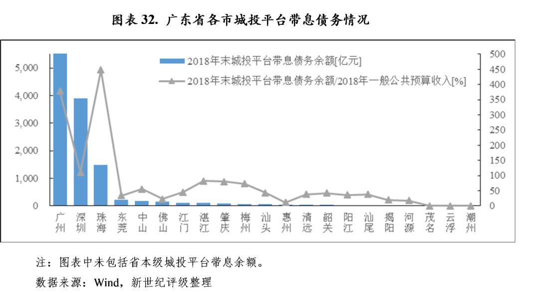 广东省数字支付状况研究