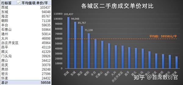 北京房产交易数据深度解析