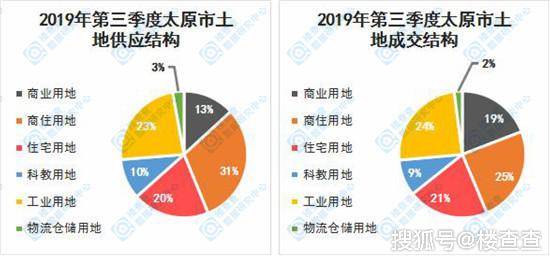 太原房产评估，市场现状与发展趋势