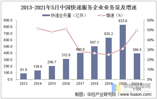 广东省多地社保交纳现状与发展趋势分析