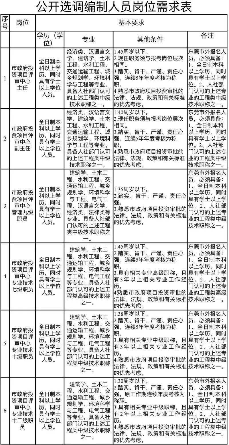 广东省公务员选调，选拔优秀人才，推动地方发展