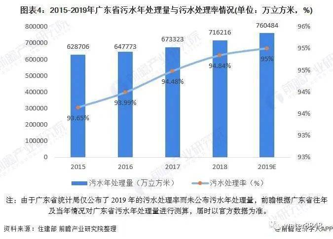 广东省配电房的发展与现状