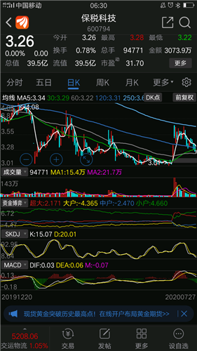 江苏保税科技股价探析