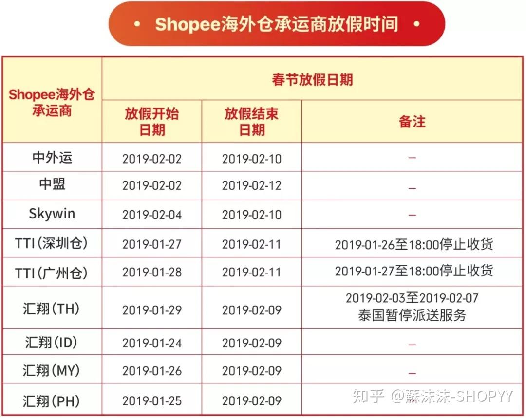 山西发货到广东省的物流时效解析