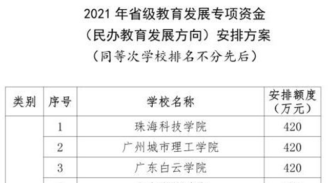 广东省资助项目，推动地方发展的强大引擎