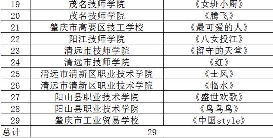 广东省中专学校概览