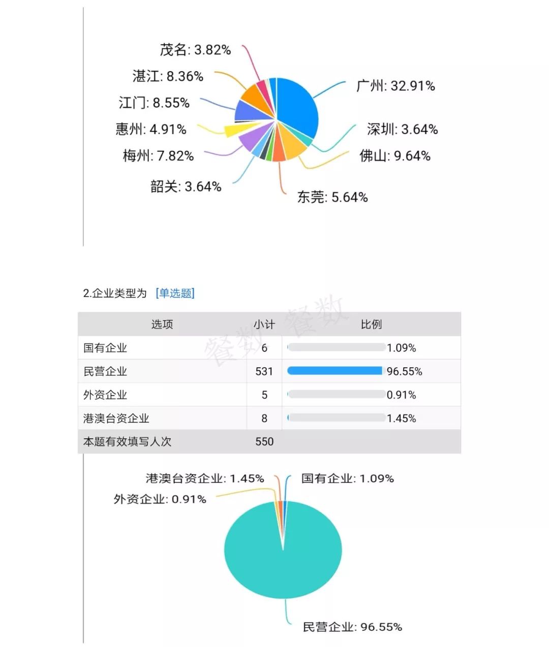 广东省疫情地图情况最新分析报告