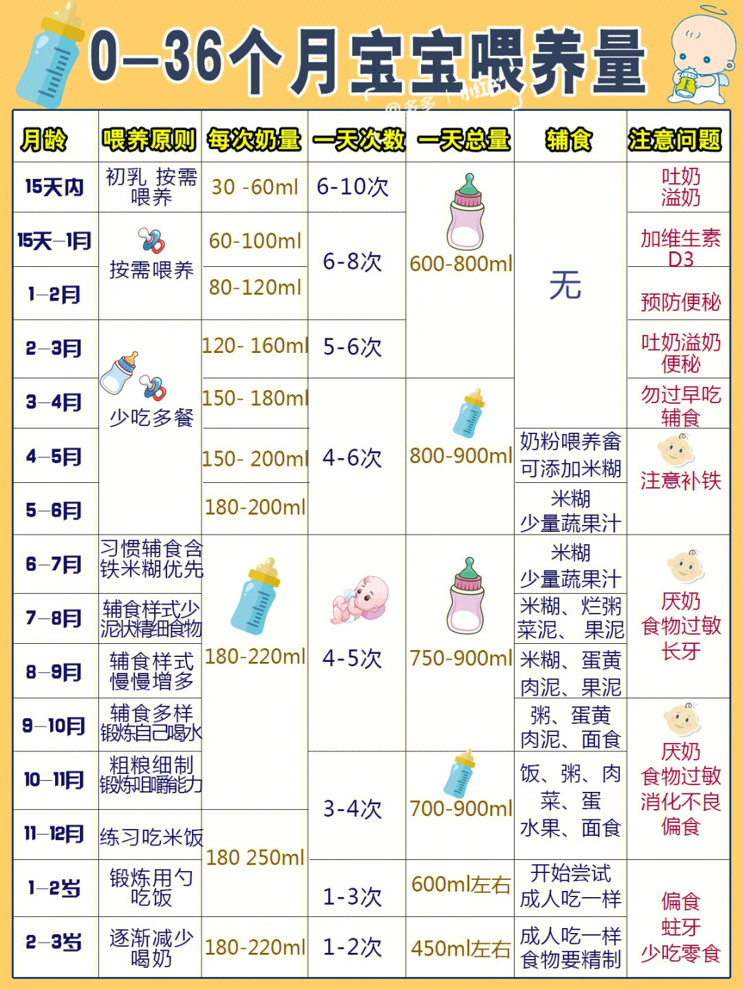 三个月宝宝喝奶粉量表，新手爸妈的喂养指南