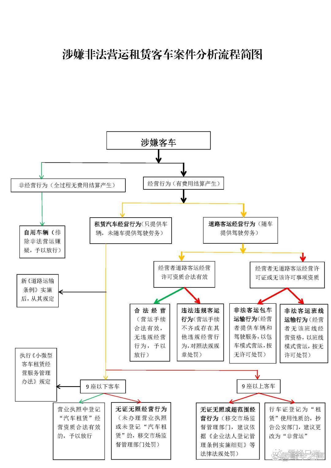 广东省非法营运点的现状及其治理对策