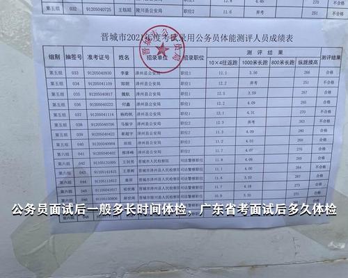 广东省公务员体检不合格现象，探究与启示