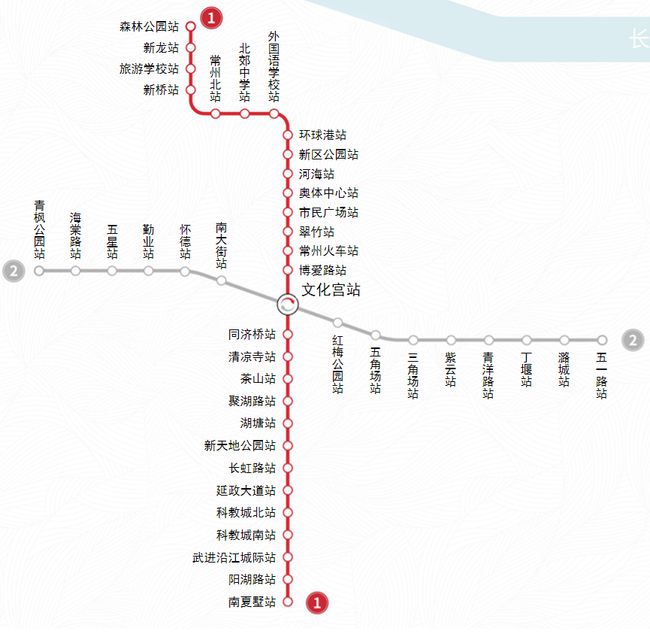 八个月宝宝体检项目及注意事项