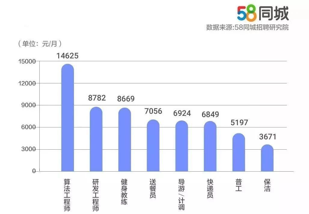 厨师工资多少钱一个月？行业薪酬深度解析