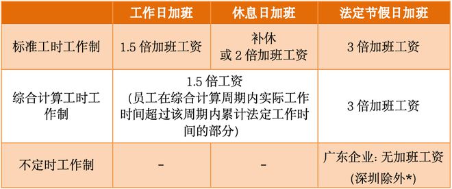 广东省复工是否算加班问题解析