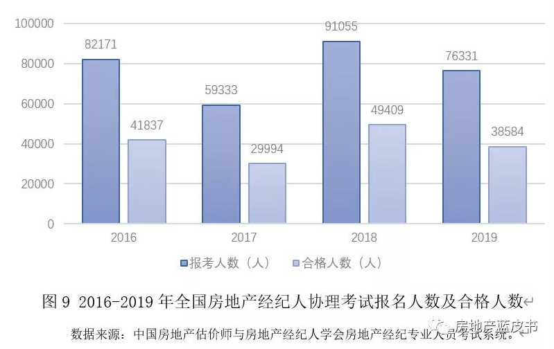 广西房产中介，行业现状与发展趋势分析