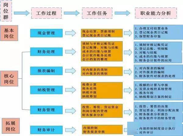 房产过户的时间周期，了解过户流程与所需时间