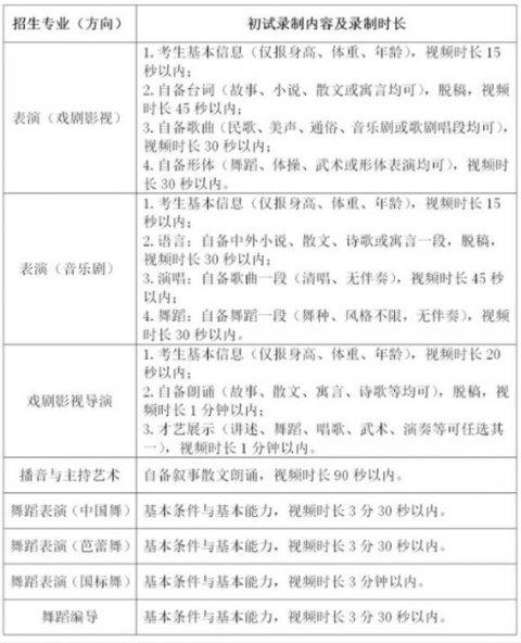 广东省艺术中考加分项目，多元评价体系的实践与探索