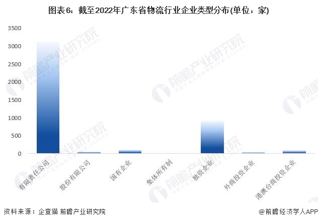 广东省物流公司待遇概览