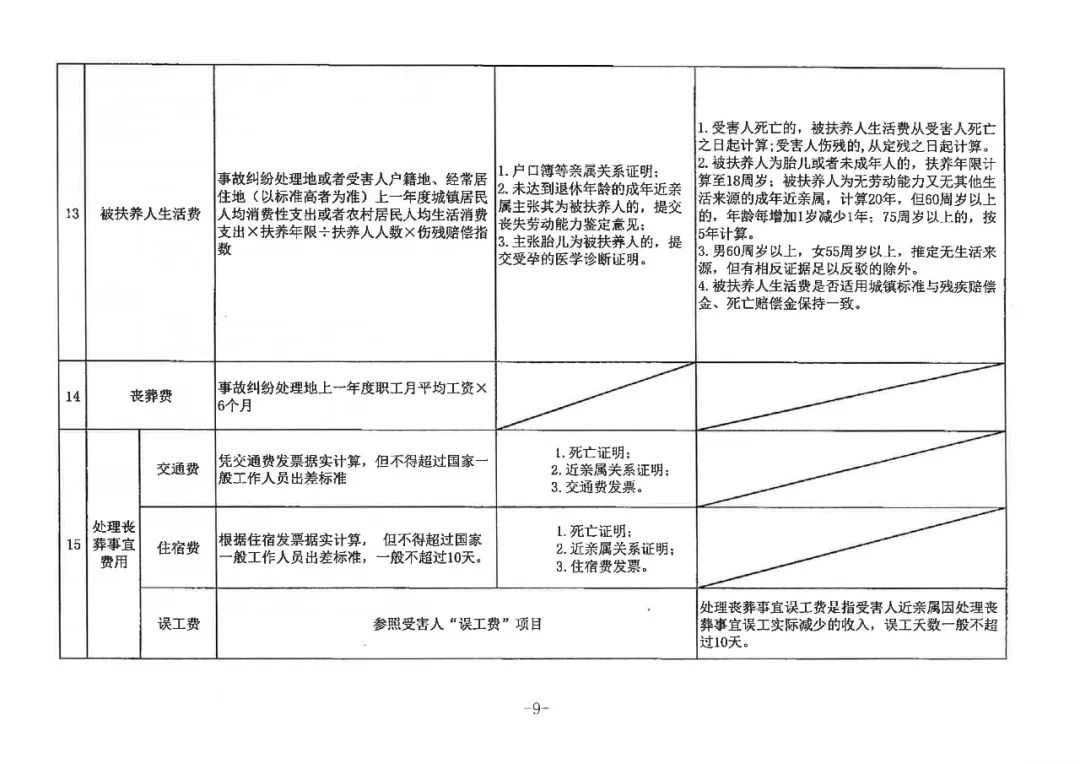 广东省责令退赔规定详解