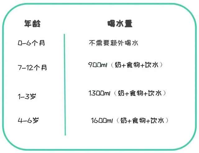 关于七个月宝宝喝水的全面指南