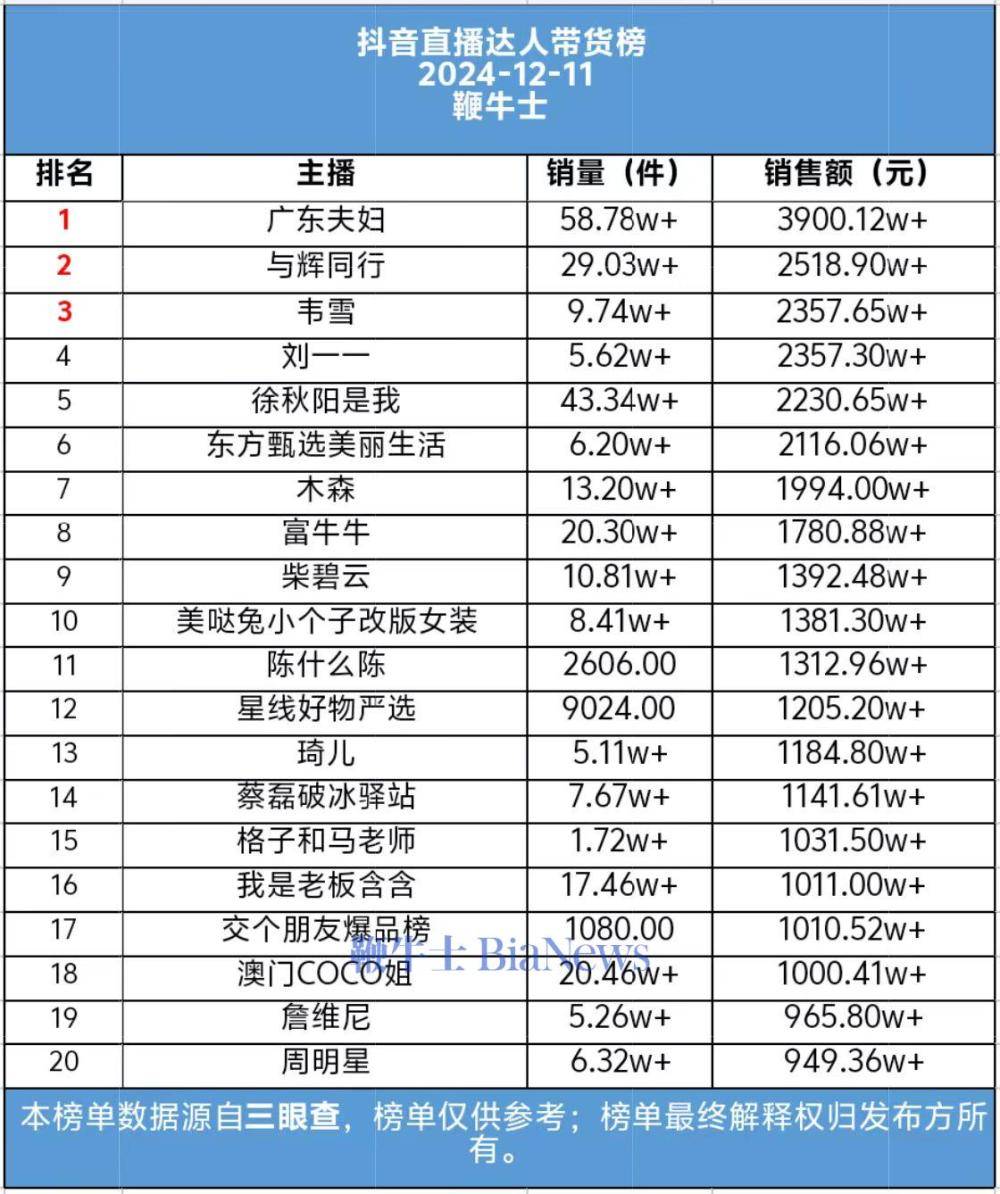 抖音广东省排名，探索与洞察