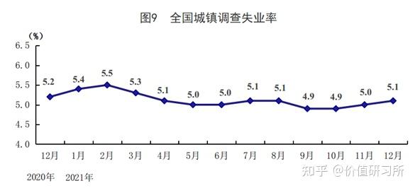 广东省失业率现状及挑战