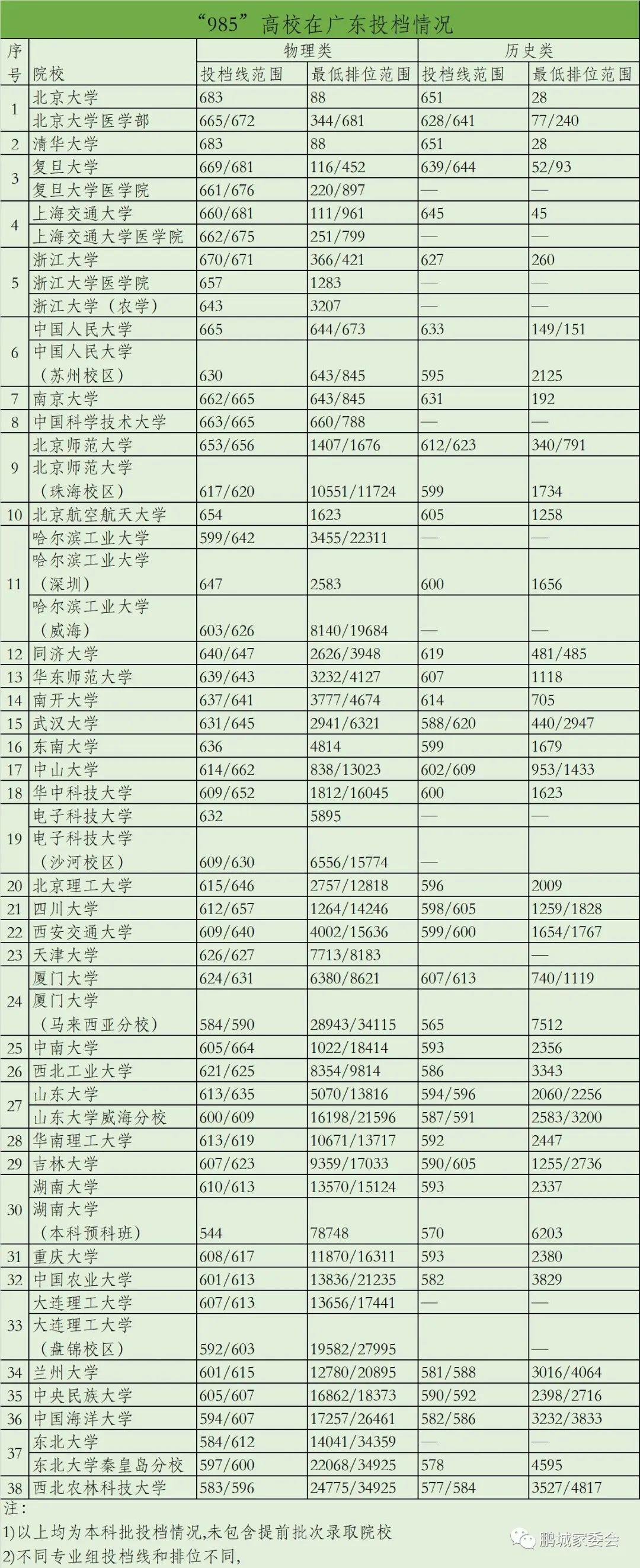 广东省的录取分数线，趋势、影响与应对策略