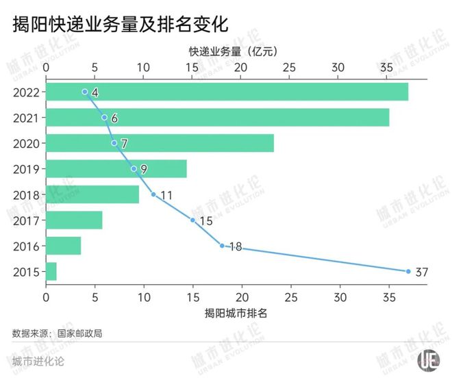 广东省的工程数量及其影响