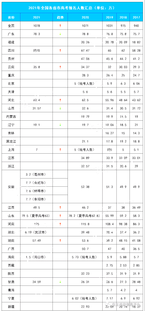 广东省小高考2017，回顾与前瞻