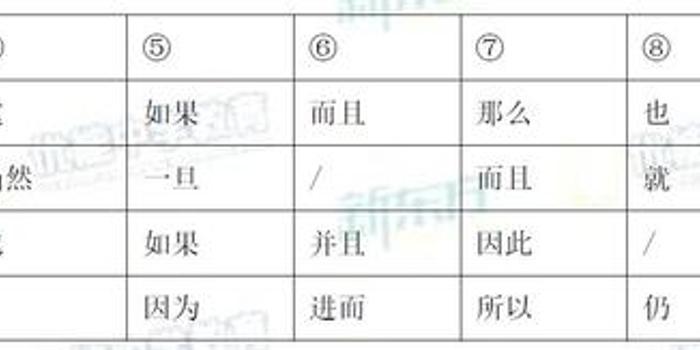 广东省考试卷实词分析