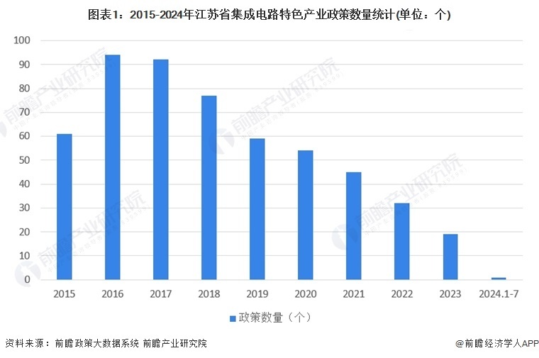 江苏科技发展产业，蓬勃发展的科技力量