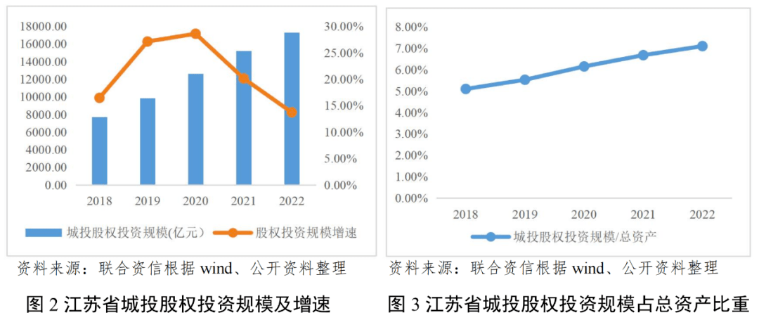 江苏高科技投资集团持股研究