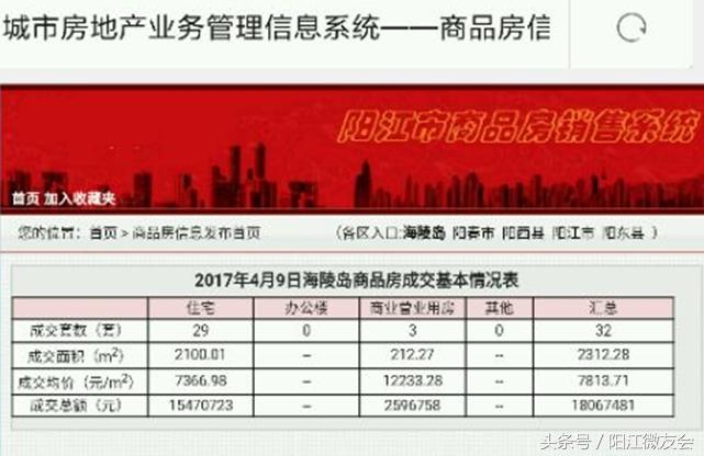 广东省阳东区房价现状与趋势分析