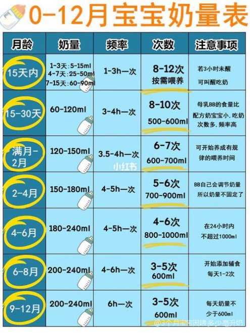 三个月宝宝的合理奶量与喂养指南