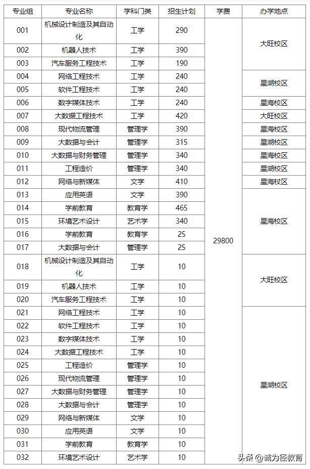 广东省专升本报考时间详解