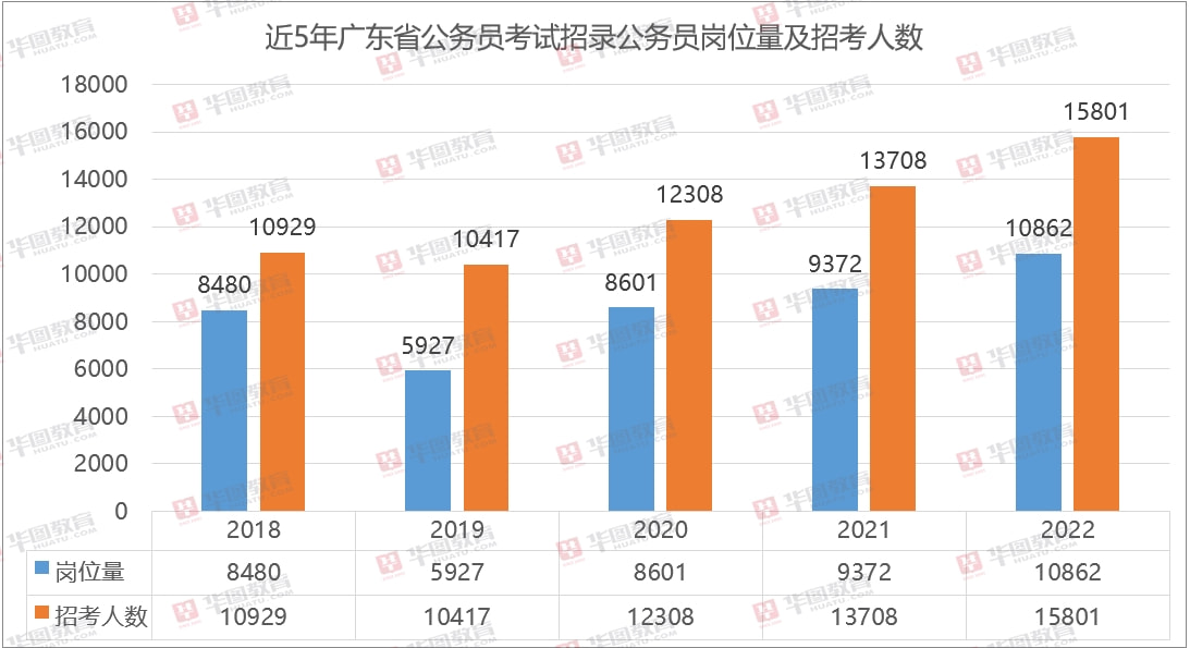 广东省考公专占比及其影响分析