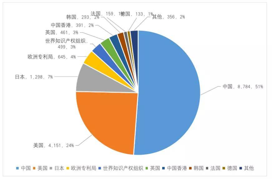 广东省质监局在计量领域的作用与贡献