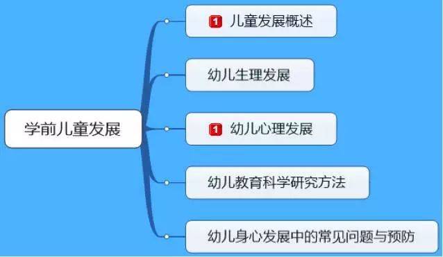 婴儿学习使用学饮杯的时间及其重要性