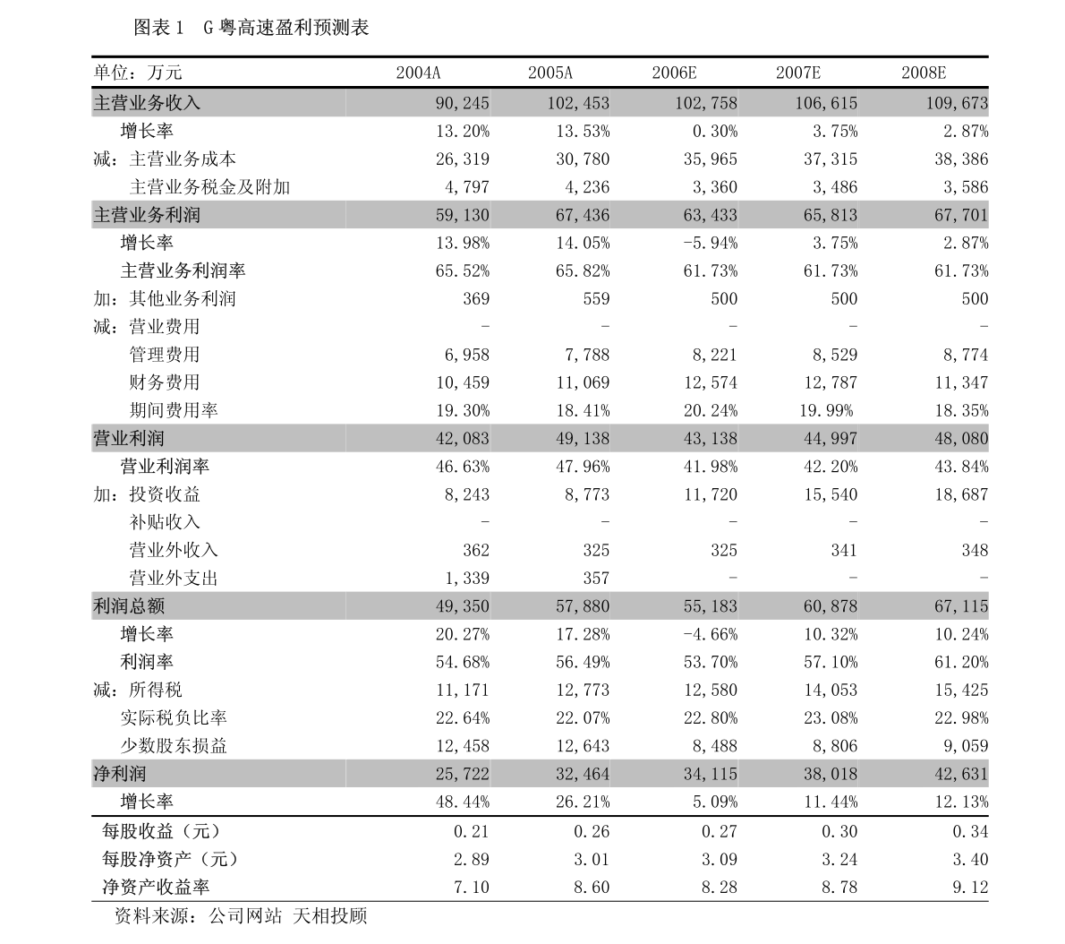 广东伟达有限公司地址——走进伟达，探寻企业之魅力