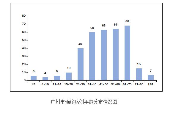 广东省死亡病例深度分析