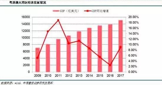 广东省零增长现象，经济、环境与发展的挑战与机遇