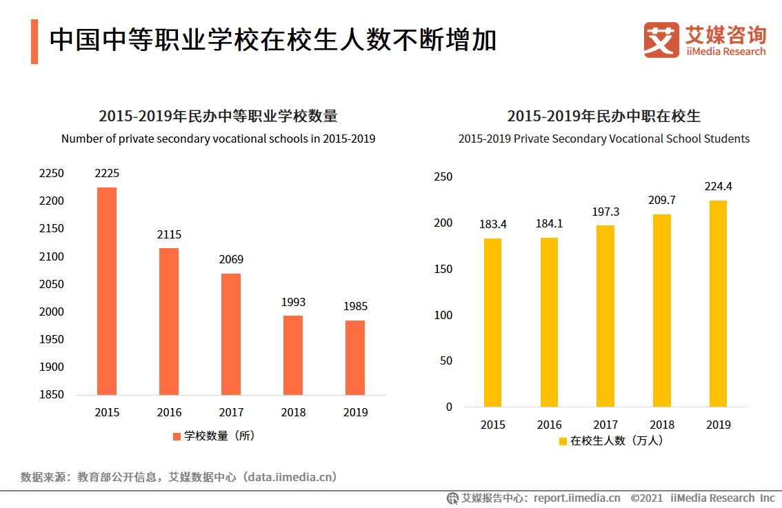 广东省高职扩招在校学生的现状与发展趋势